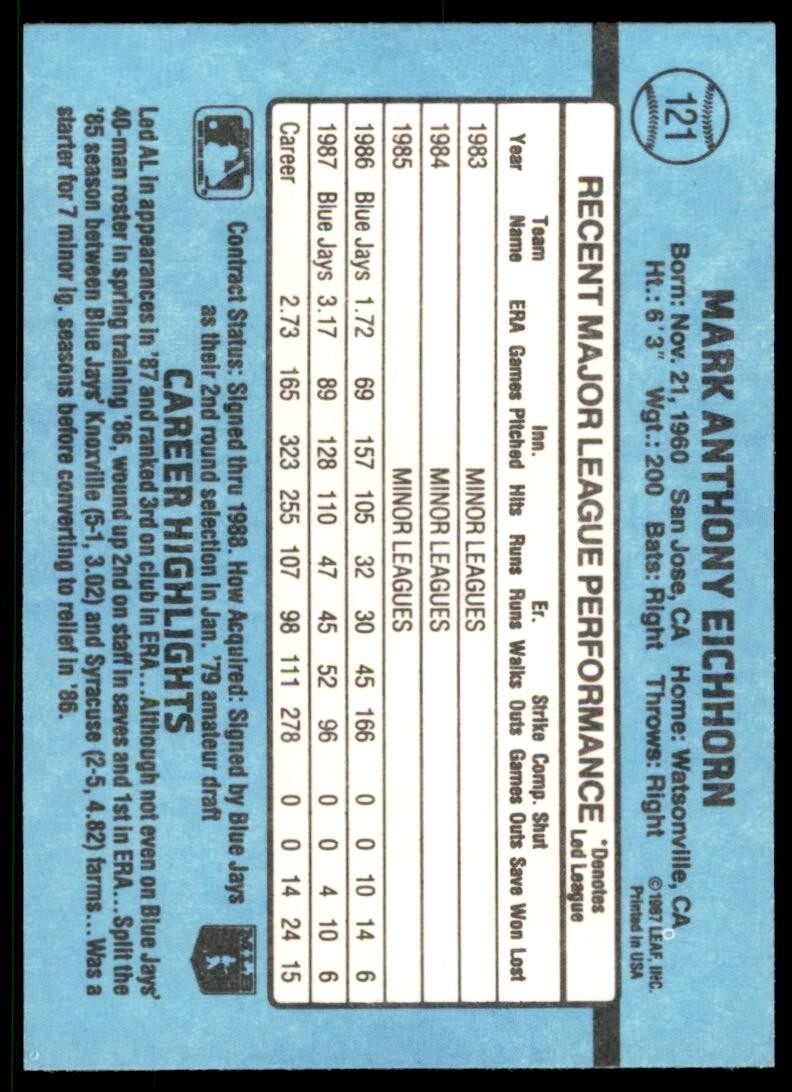 1988 Donruss Mark Eichhorn Baseball Cards #121