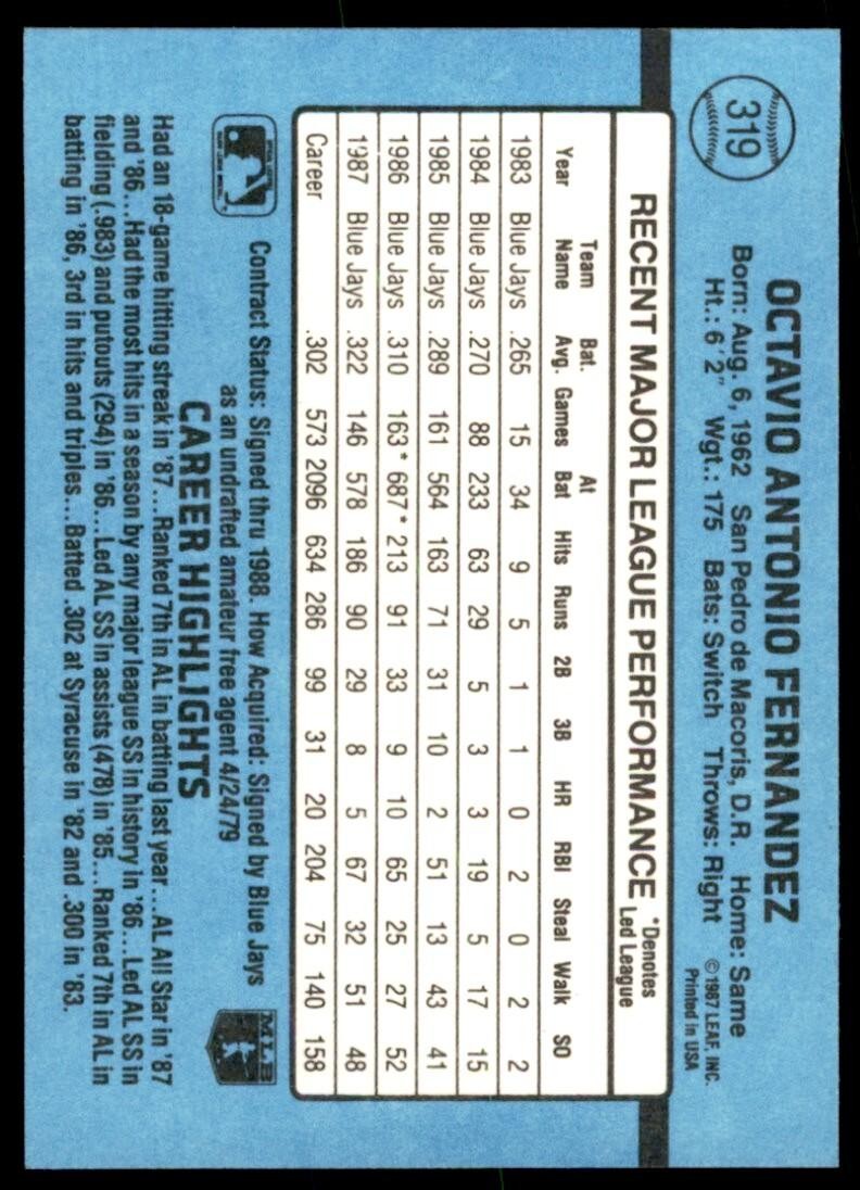 1988 Donruss Tony Fernandez Baseball Cards #319