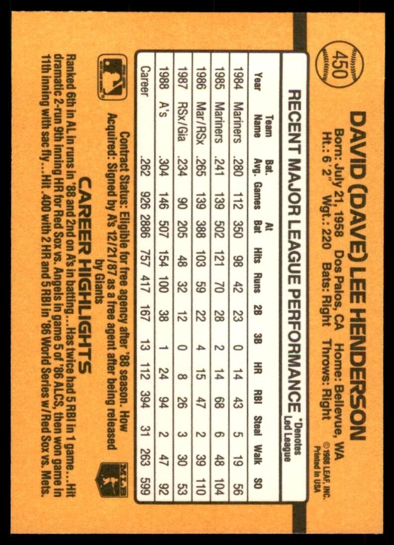 1989 Donruss. Dave Henderson Baseball Cards #450