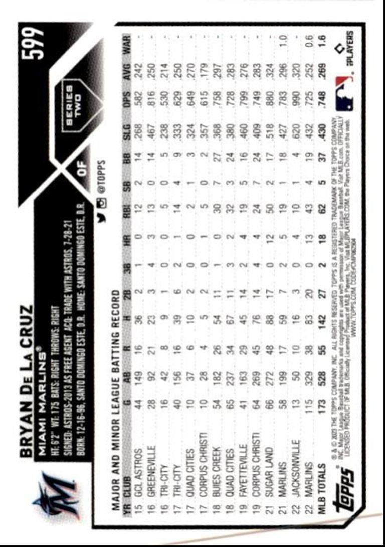 2023 Topps Baseball Cards Bryan Bullington Rookie Pittsburgh Pirates #660