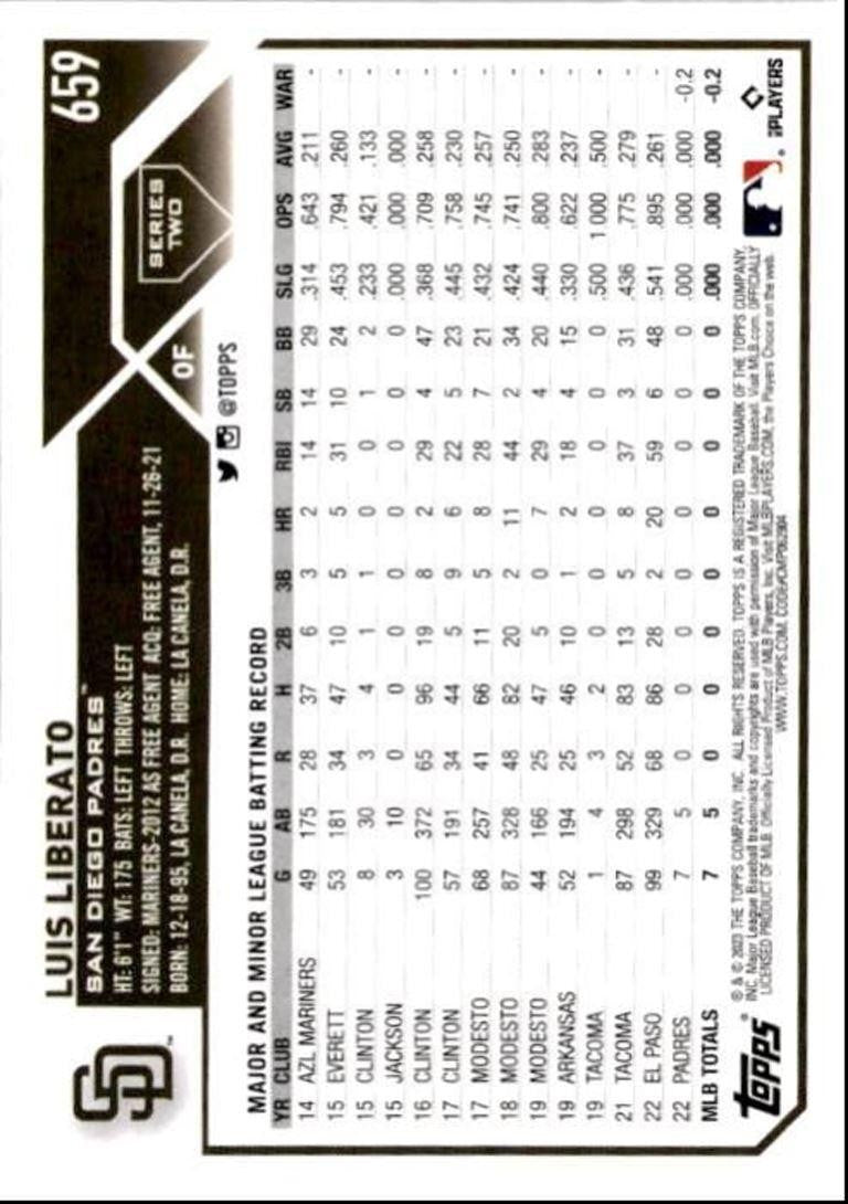 2023 Topps Baseball Cards Luis Liberato Rookie San Diego Padres #659