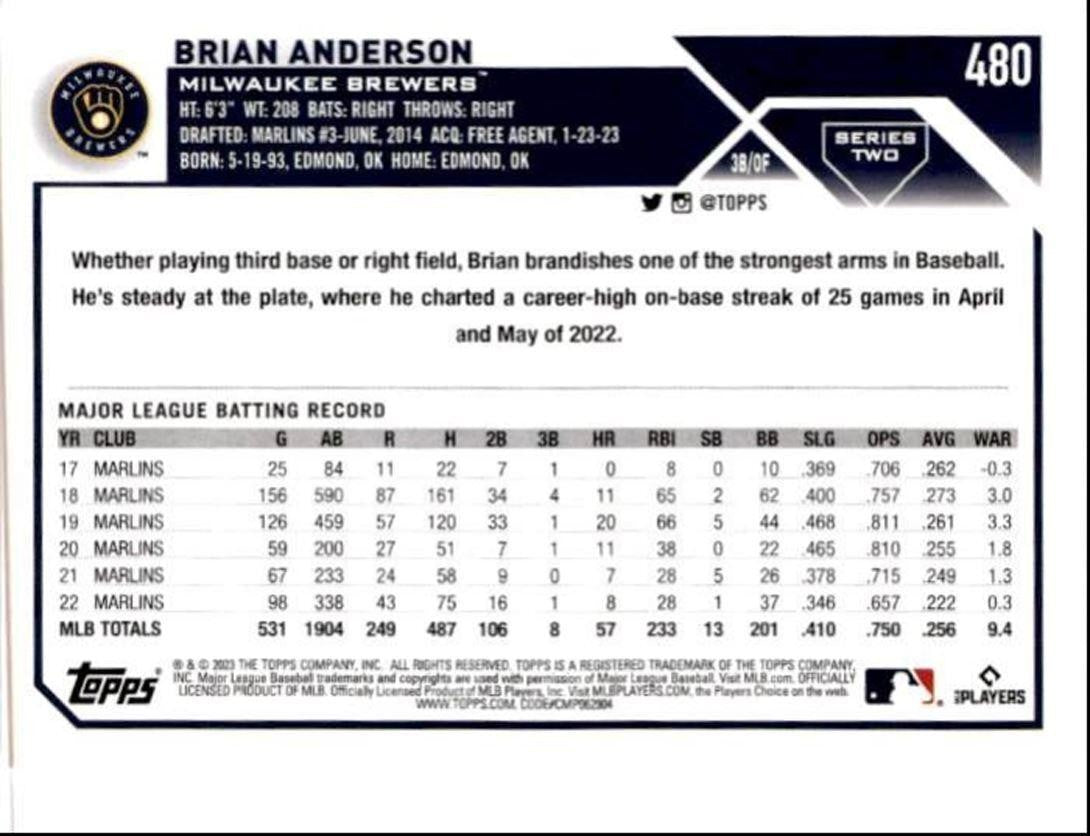 2023 Topps Baseball Cards Brian Anderson Milwaukee Brewers #480