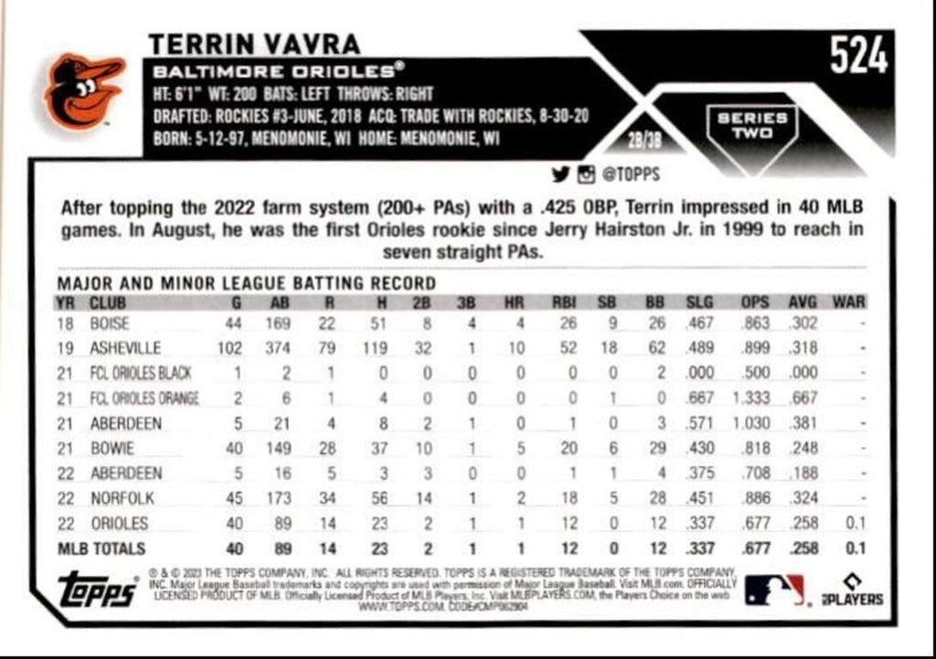 2023 Topps Baseball Cards Terrin Vavra Rookie Baltimore Orioles #524