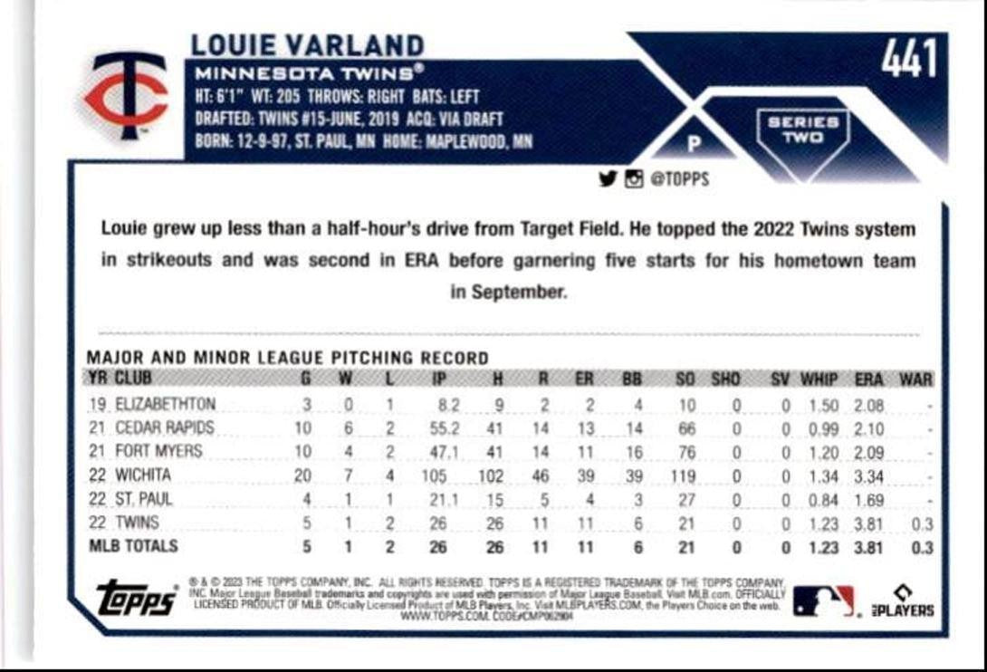 2023 Topps Baseball Cards Louie Varland Rookie Minnesota Twins #441