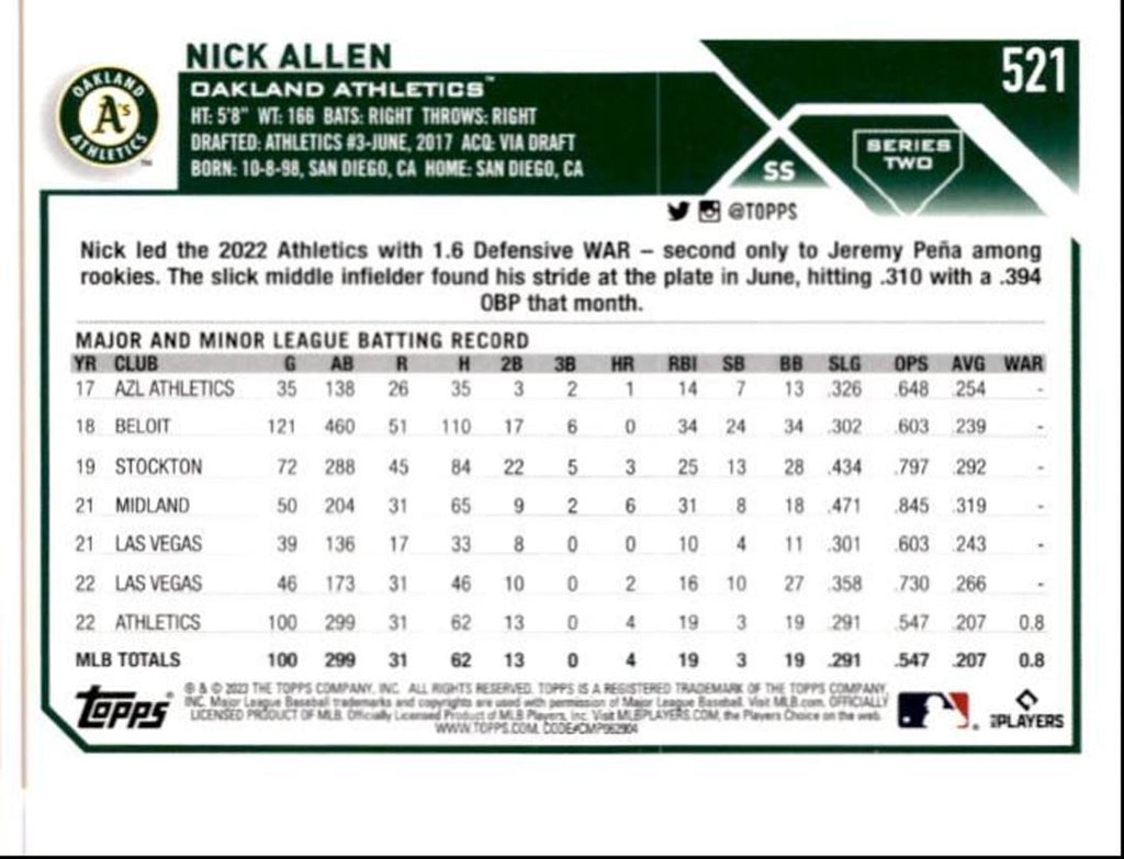 2023 Topps Baseball Cards Nick Allen Oakland Athletics #521