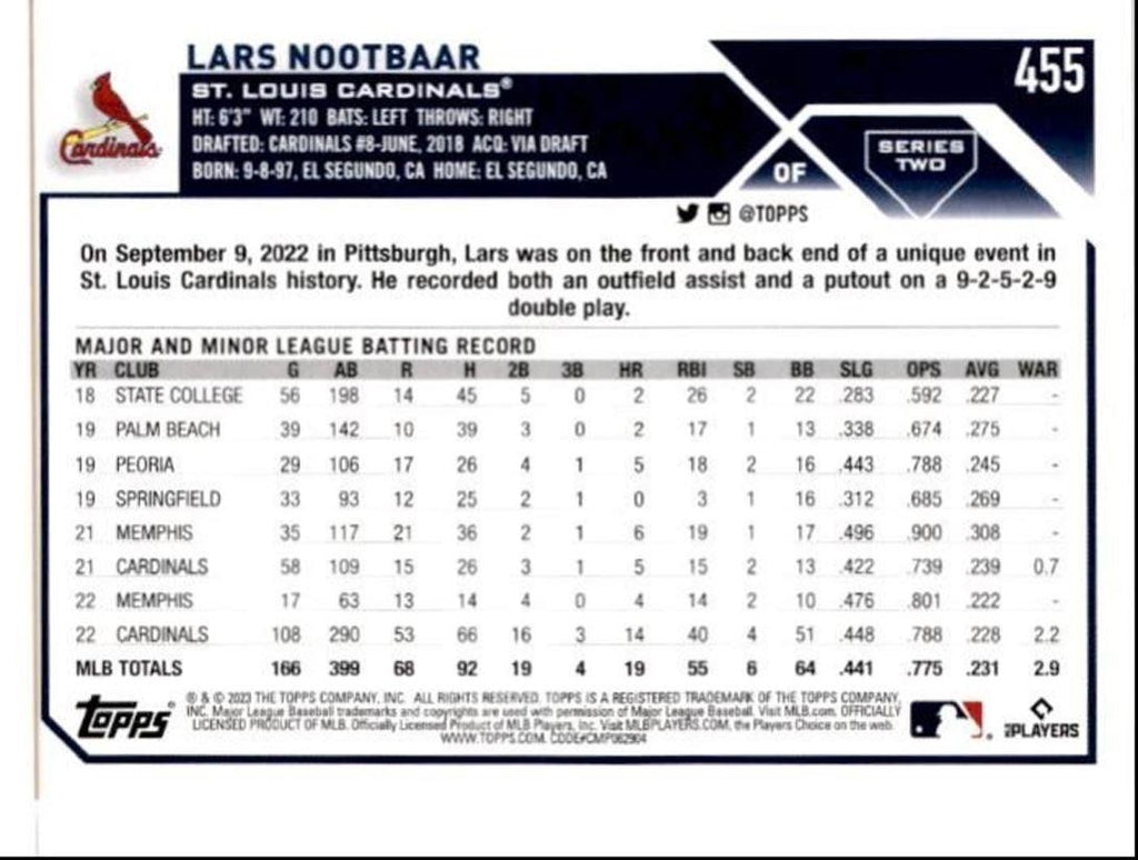 2023 Topps Baseball Cards Lars Nootbaar St. Louis Cardinals #455
