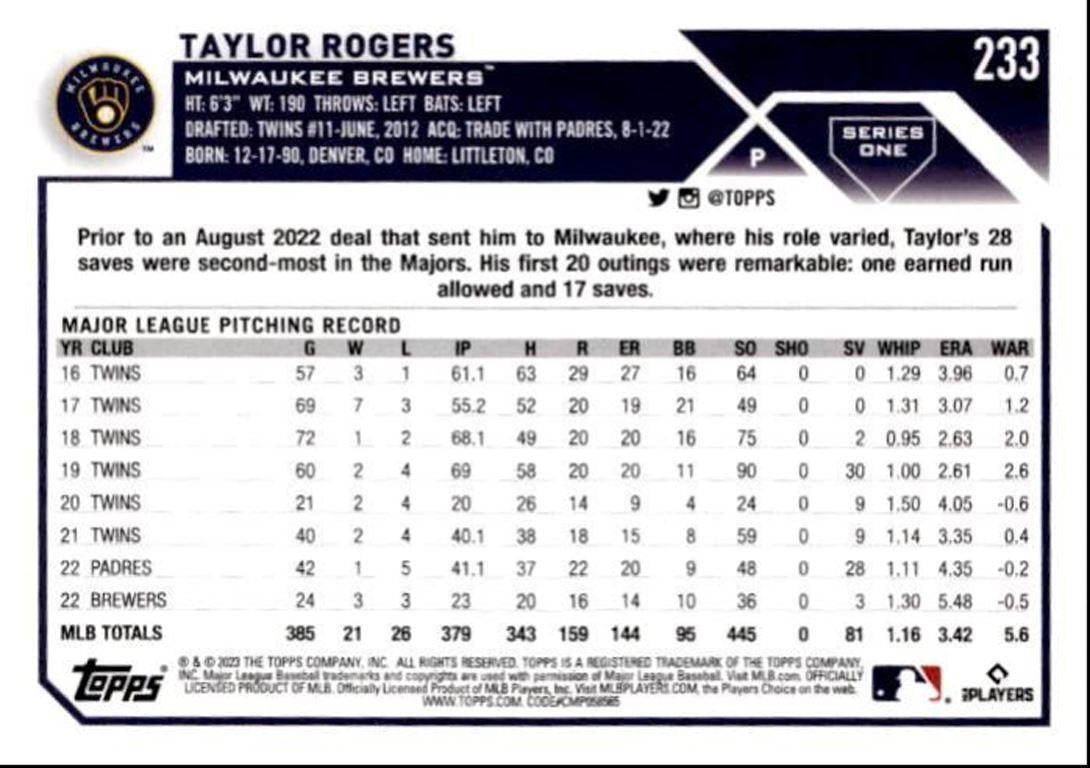 2023 Topps Baseball Cards Taylor Rogers Milwaukee Brewers #233
