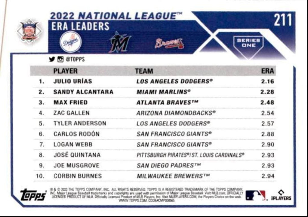 2023 Topps Baseball Cards Urias/Alcantara/Fried National League ERA Leaders #565