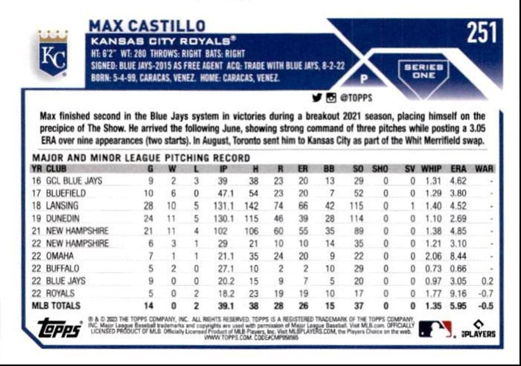 2023 Topps Baseball Cards Max Castillo Rookie Kansas City Royals #251