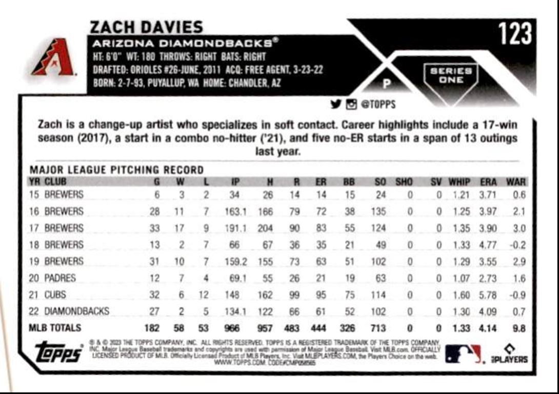 2023 Topps Baseball Cards Zach Davies Arizona Diamondbacks #123