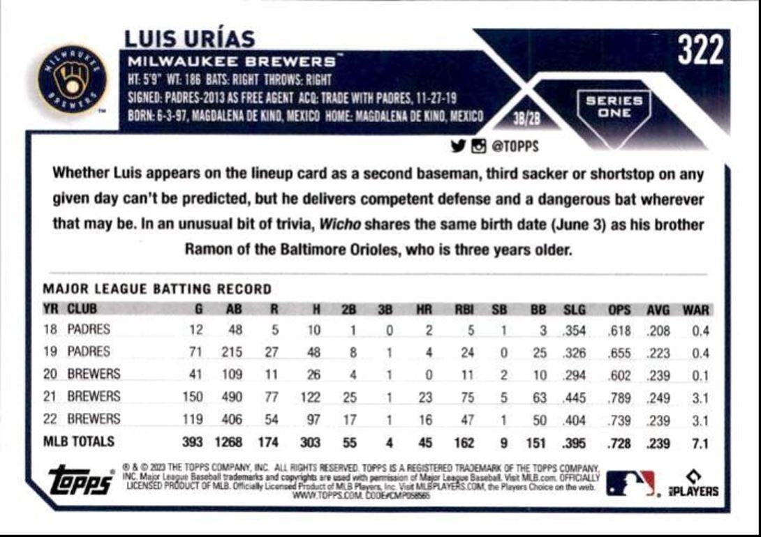 2023 Topps Baseball Cards Luis Urias Milwaukee Brewers #322
