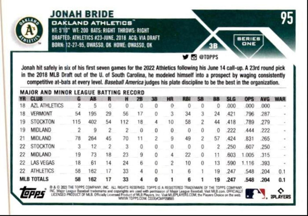 2023 Topps Baseball Cards Jonah Bride Rookie Oakland Athletics #95