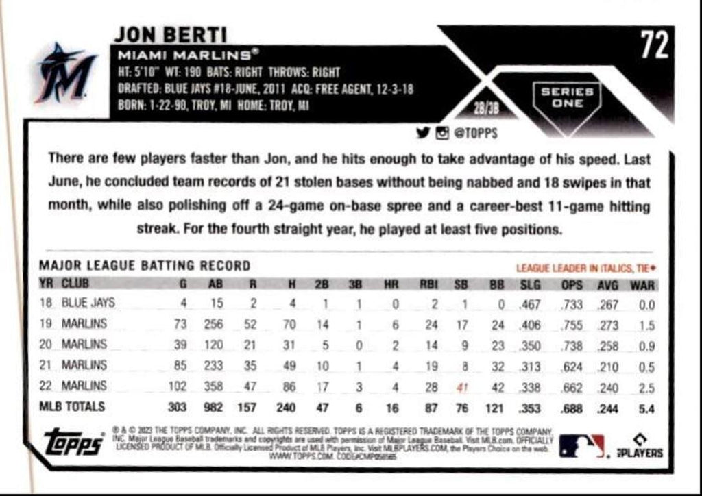 2023 Topps Baseball Cards Jon Berti Miami Marlins #72