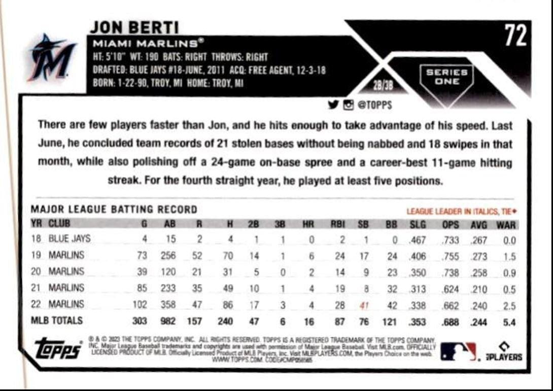 2023 Topps Baseball Cards Jon Berti Miami Marlins #72
