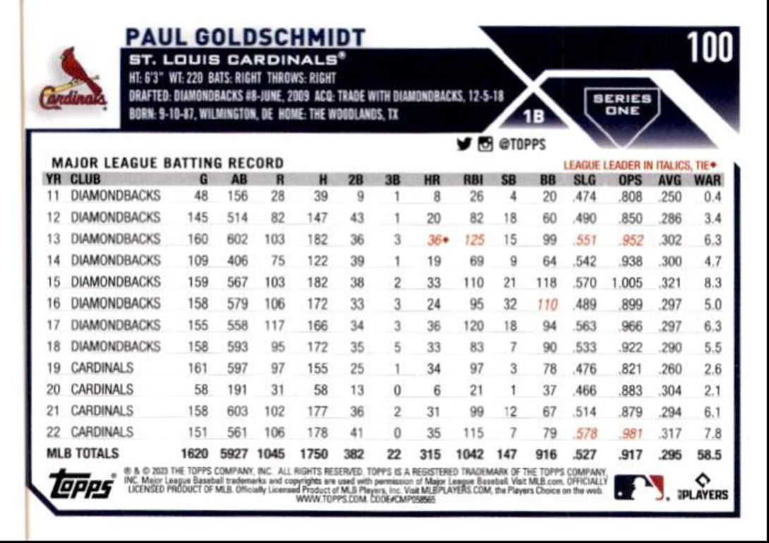 2023 Topps Baseball Cards Paul Goldschmidt St. Louis Cardinals #100