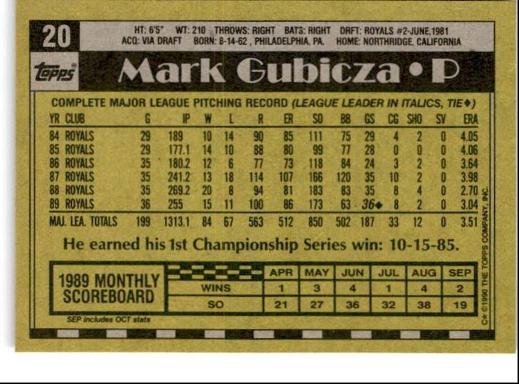 1990 Topps Baseball Cards Mark Gubicza Kansas City Royals #20