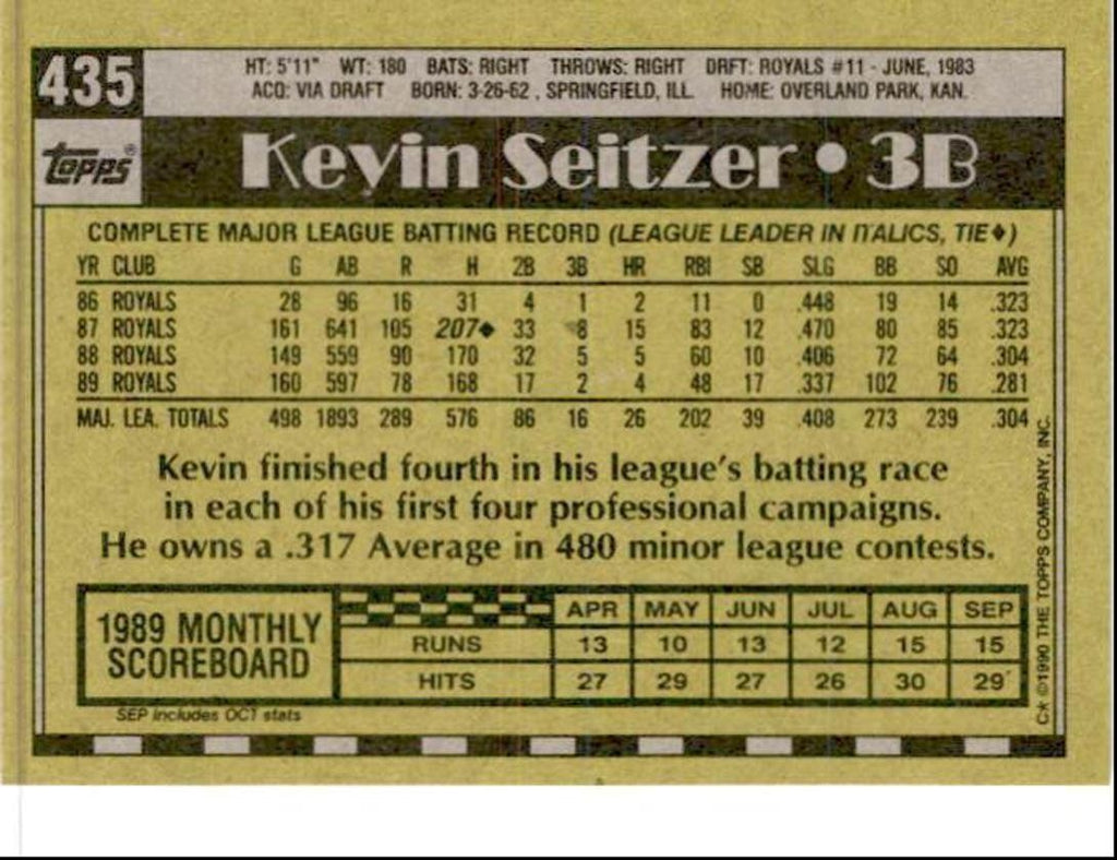 1990 Topps Baseball Cards Kevin Seitzer Kansas City Royals #435