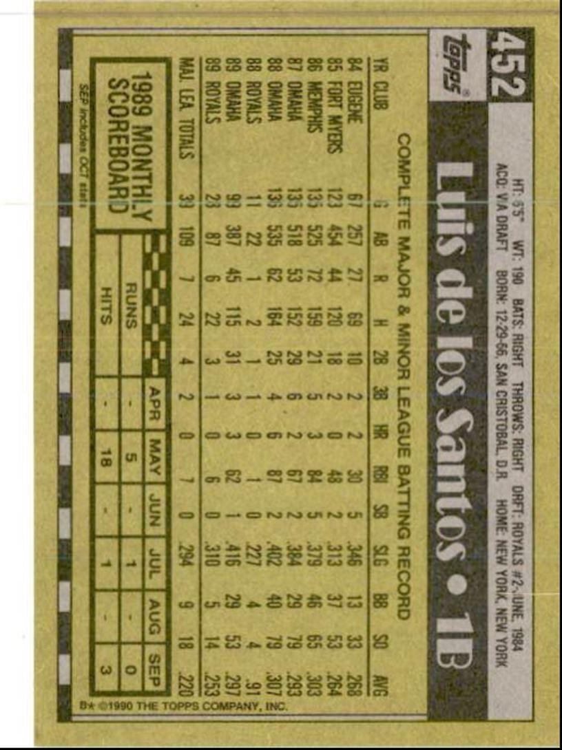 1990 Topps Baseball Cards Luis De Los Santos Kansas City Royals #452