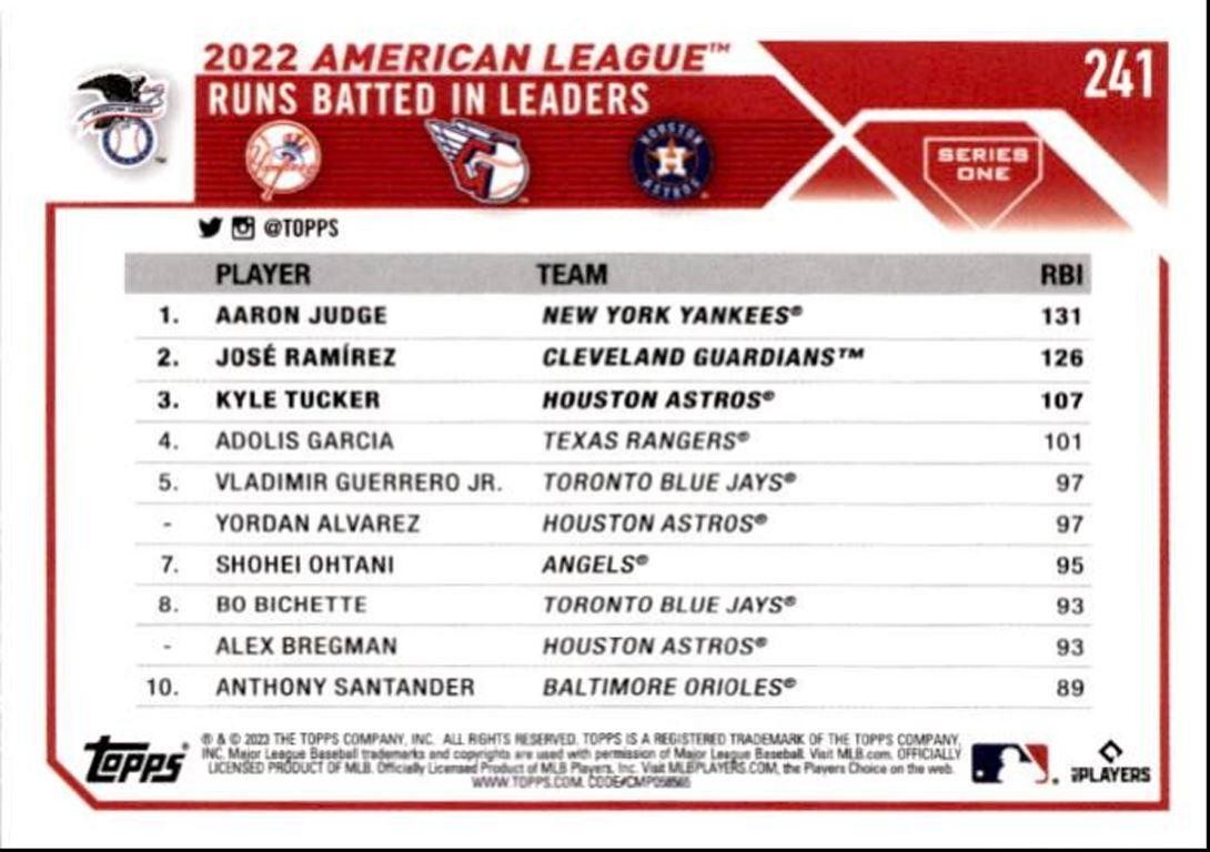 2023 Topps Baseball Cards AL RBI Leaders (Aaron Judge/José Ramírez/Kyle Tucker)
