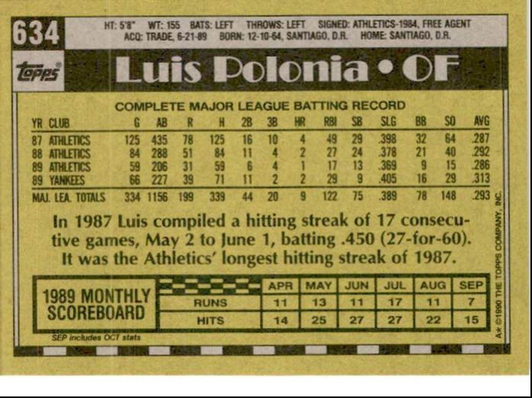 1990 Topps Baseball Cards Luis Polonia New York Yankees #634