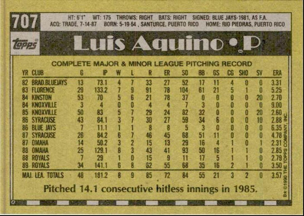 1990 Topps Baseball Cards Luis Aquino Kansas City Royals #707