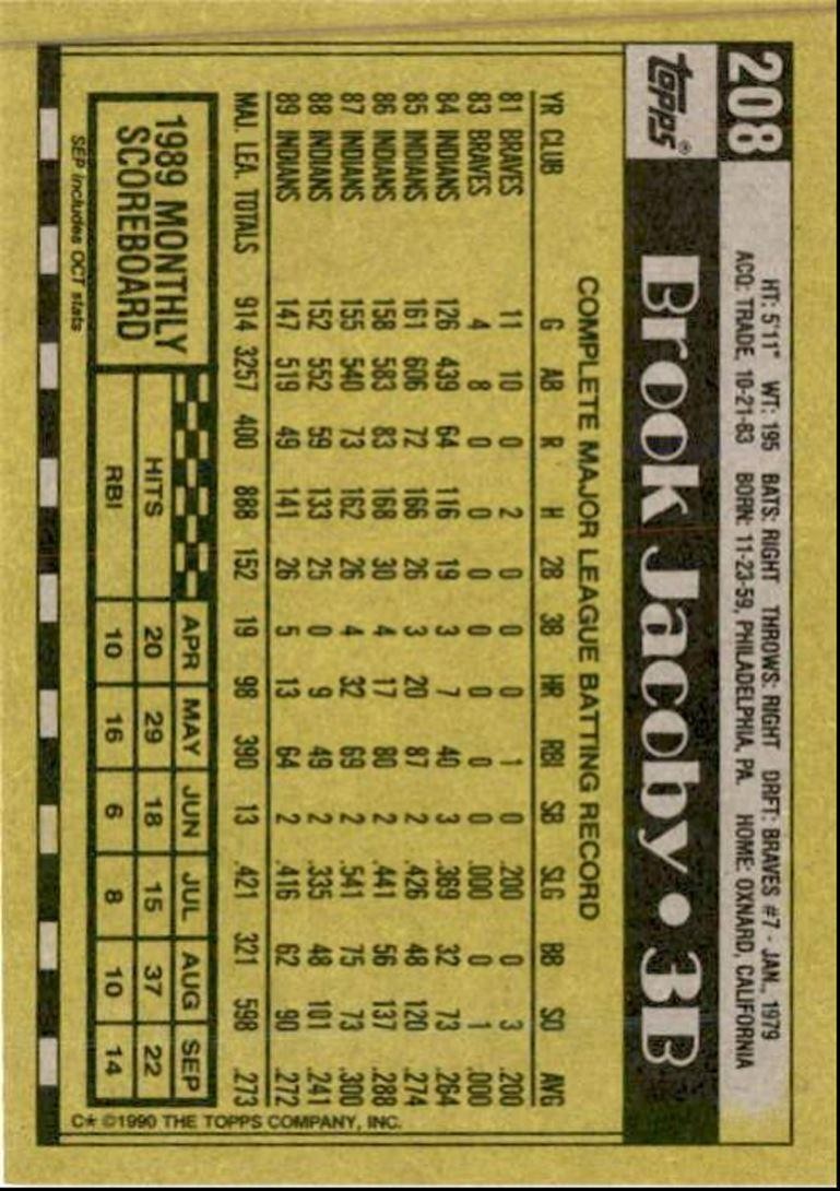 1990 Topps Baseball Cards Brook Jacoby Cleveland Indians #208