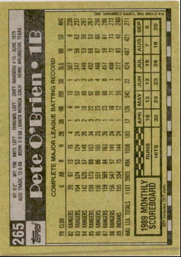 1990 Topps Baseball Cards Pete O'Brien Cleveland Indians #265