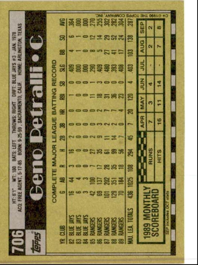 1990 Topps Baseball Cards Geno Petralli Texas Rangers #706