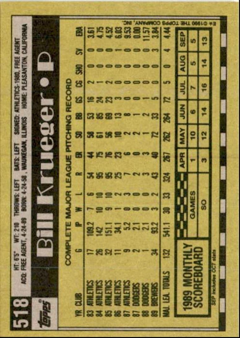 1990 Topps Baseball Cards Bill Krueger Milwaukee Brewers #518