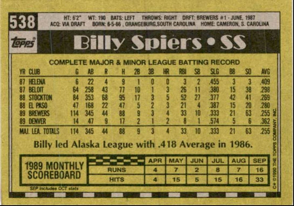 1990 Topps Baseball Cards Bill Spiers Milwaukee Brewers #538