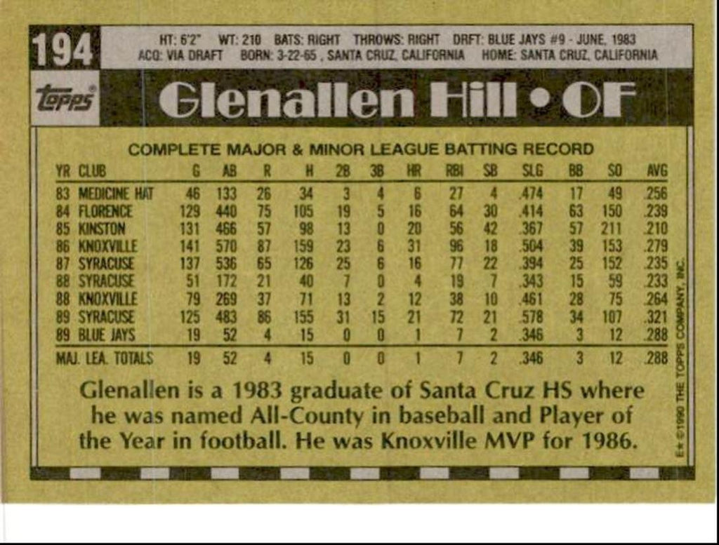 1990 Topps Baseball Cards Glenallen Hill Toronto Blue Jays #194