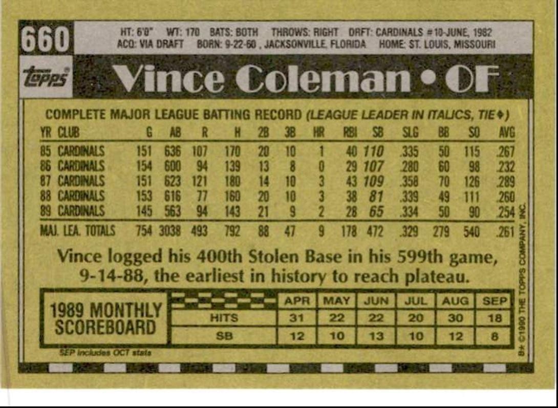 1990 Topps Baseball Cards Vince Coleman St. Louis Cardinals #660