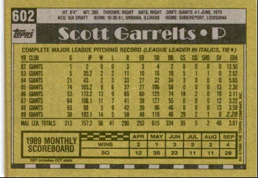 1990 Topps Baseball Cards Scott Garrelts San Francisco Giants #602