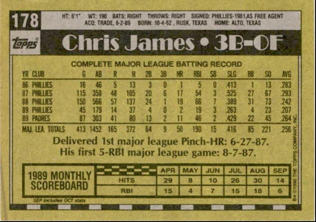 1990 Topps Baseball Cards Chris James San Diego Padres #178