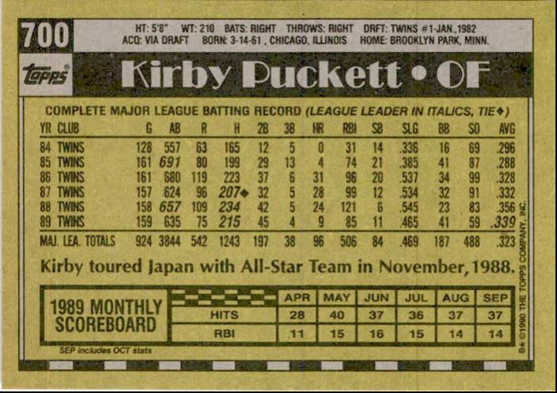 1990 Topps Baseball Cards Kirby Puckett Minnesota Twins #700