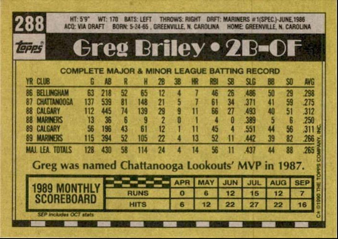 1990 Topps Baseball Cards Greg Briley Seattle Mariners #288