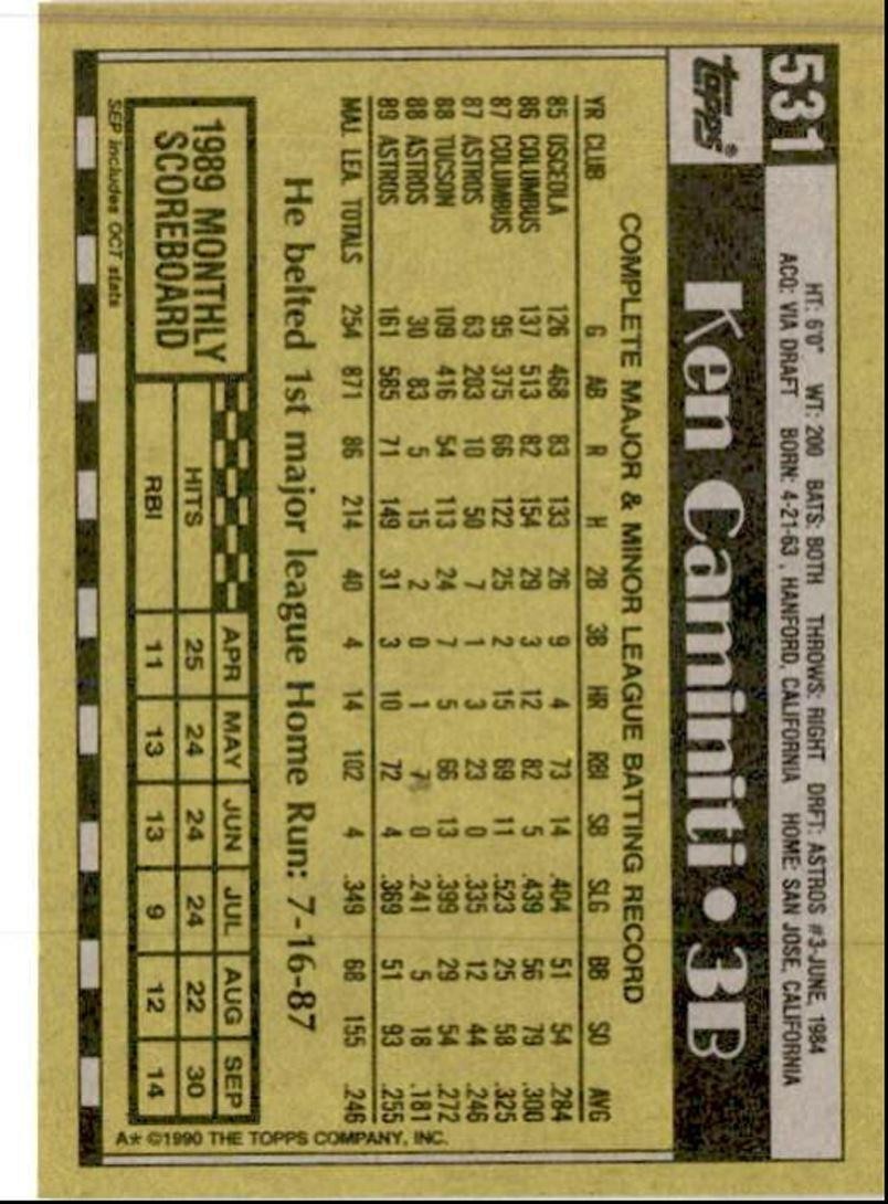 1990 Topps Baseball Cards Ken Caminiti Houston Astros #531