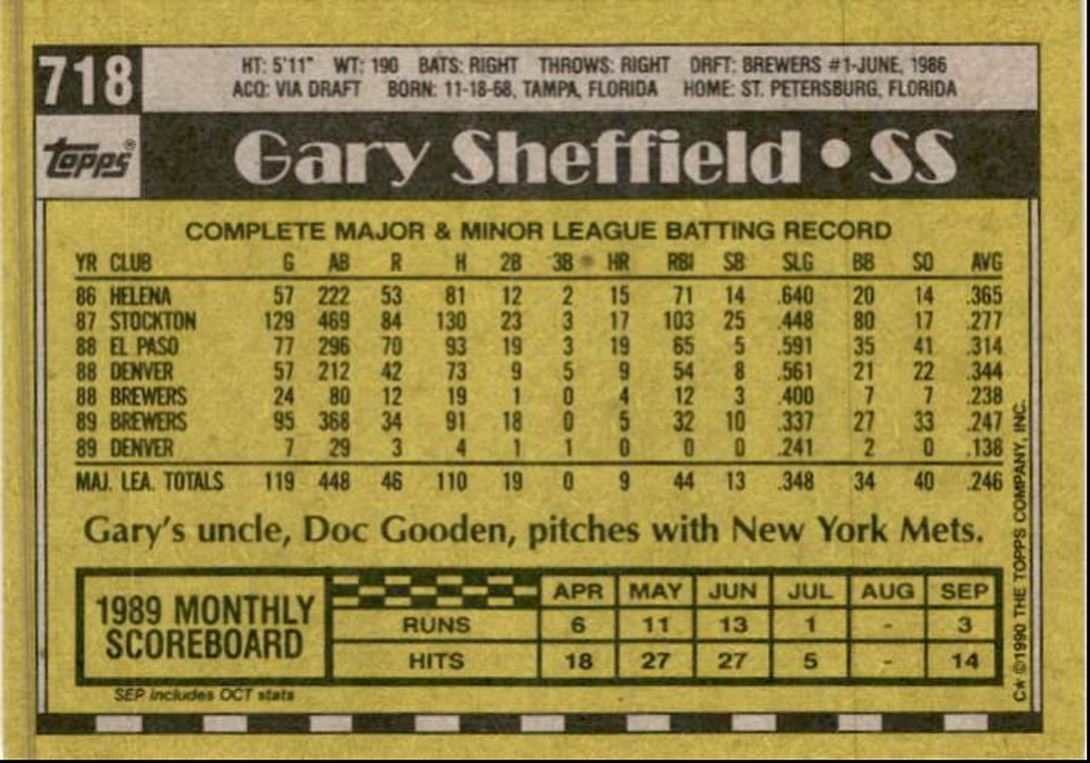 1990 Topps Baseball Cards Gary Sheffield Milwaukee Brewers #718