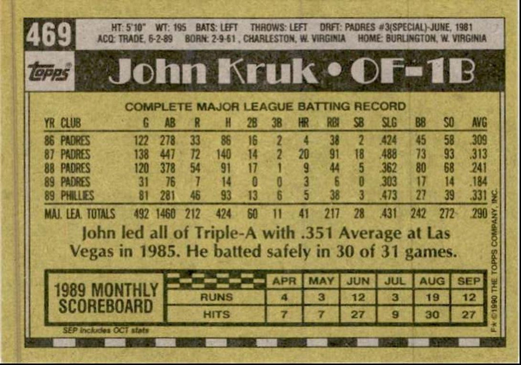 1990 Topps Baseball Cards John Kruk Philadelphia Phillies #469