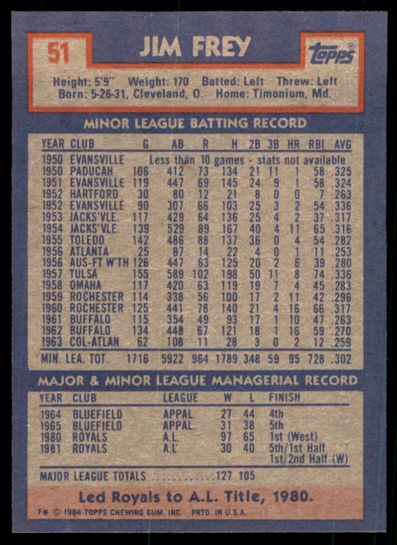 1984 Topps Jim Frey C Baseball Cards #51