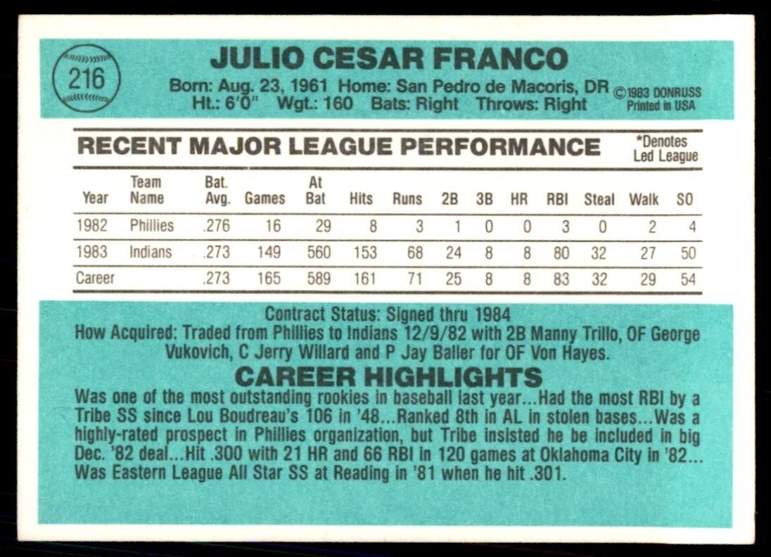 1984 Donruss Julio Franco Baseball Cards #216
