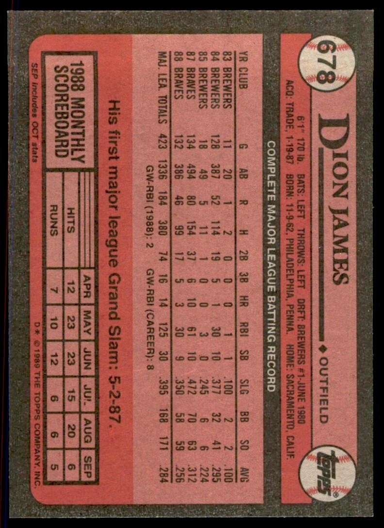 1989 Topps Baseball Card Dion James Atlanta Braves #678