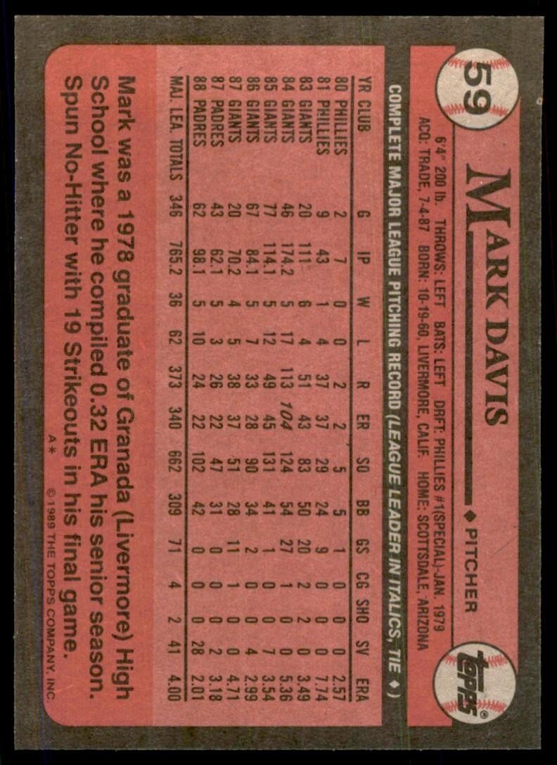 1989 Topps Baseball Card Mark Davis p San Diego Padres #59