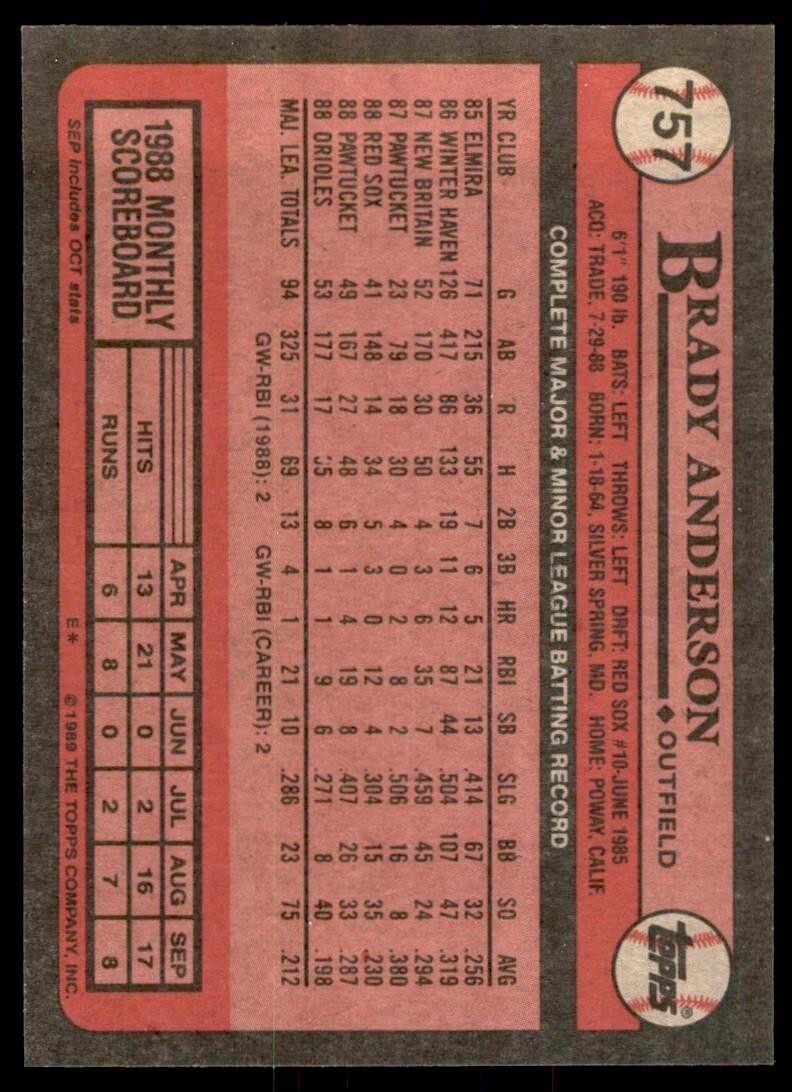 1989 Topps Baseball Card Brady Anderson Rookie Baltimore Orioles #757