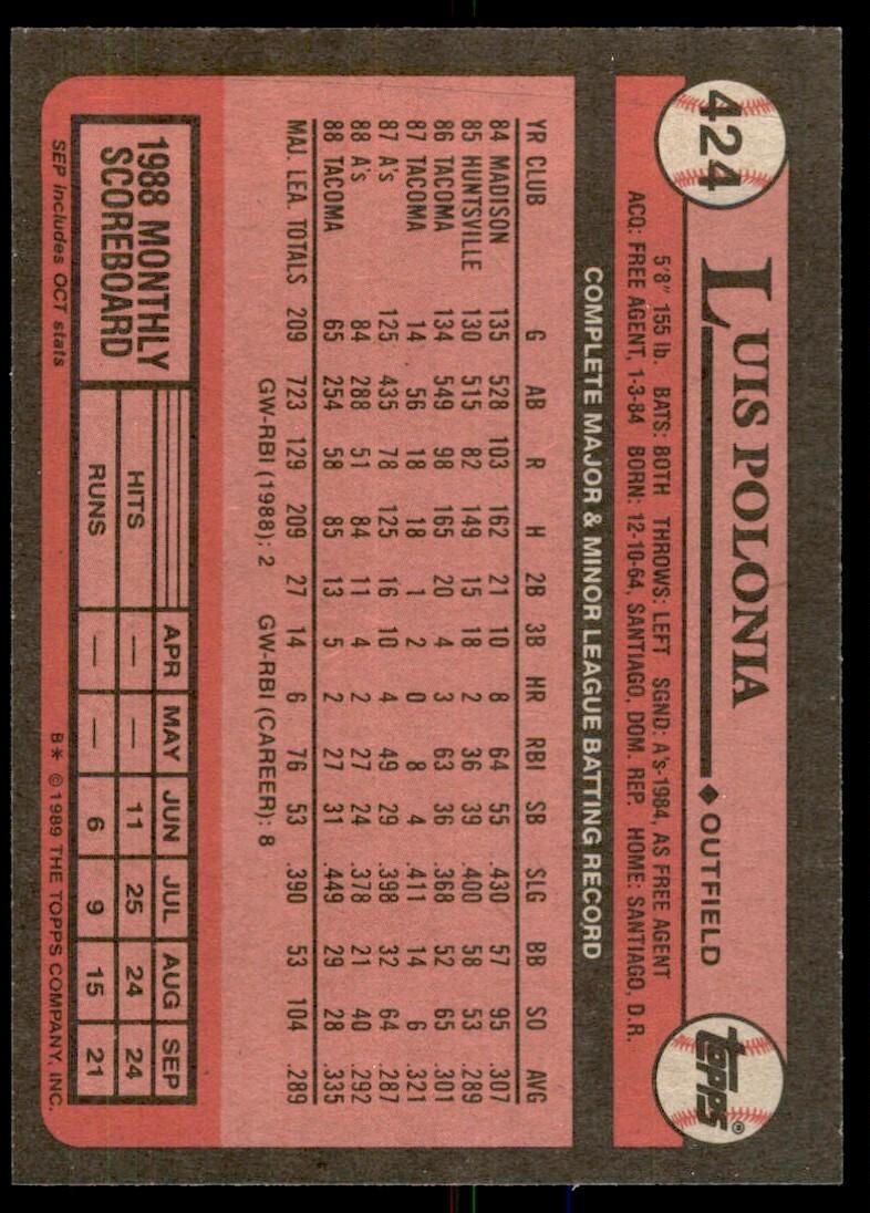 1989 Topps Baseball Card Luis Polonia Oakland Athletics #424