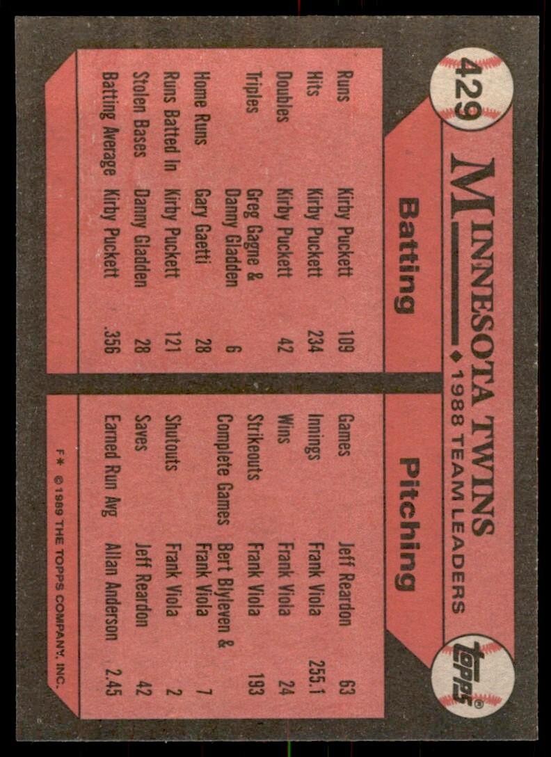 1989 Topps Baseball Card Twins Team Leader Minnesota Twins #429