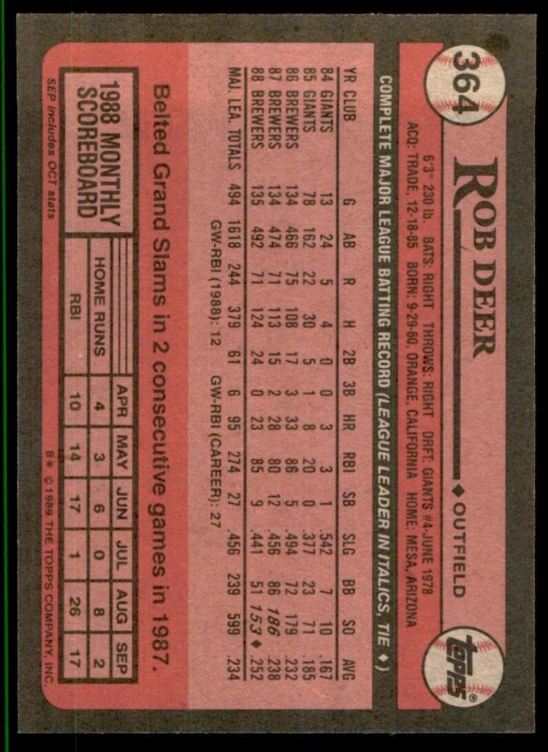1989 Topps Baseball Card Rob Deer of Milwaukee Brewers #364