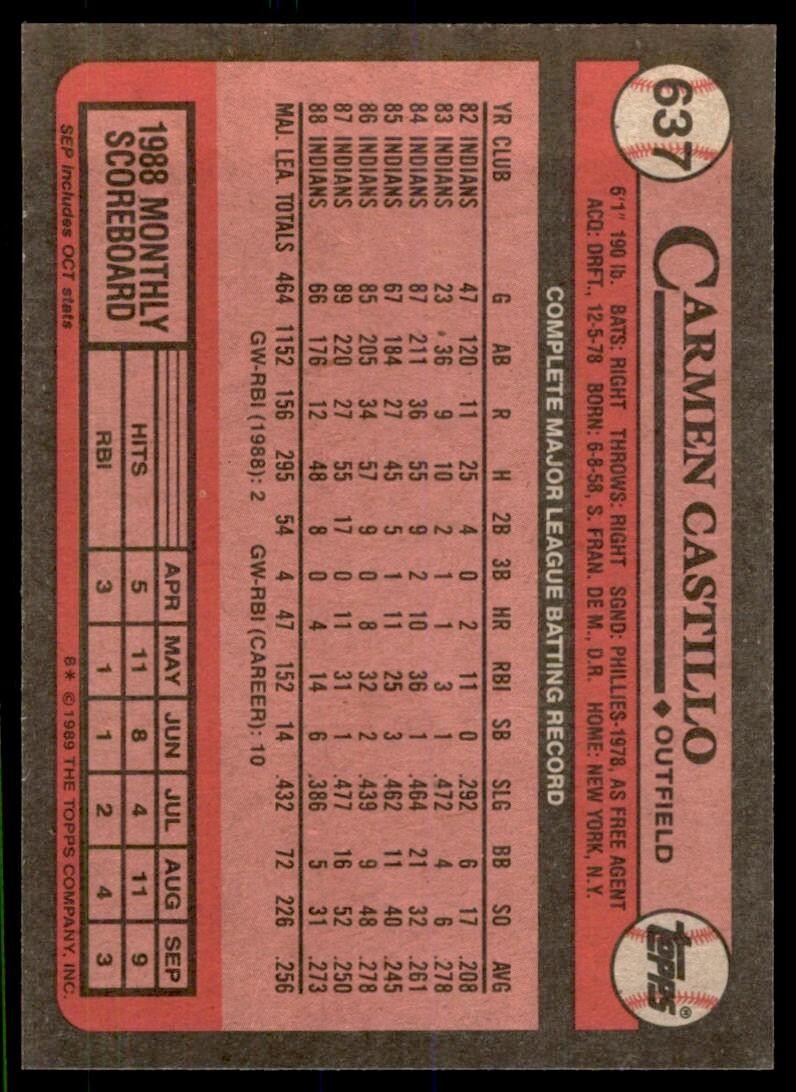 1989 Topps Baseball Card Carmen Castillo Cleveland Indians #637