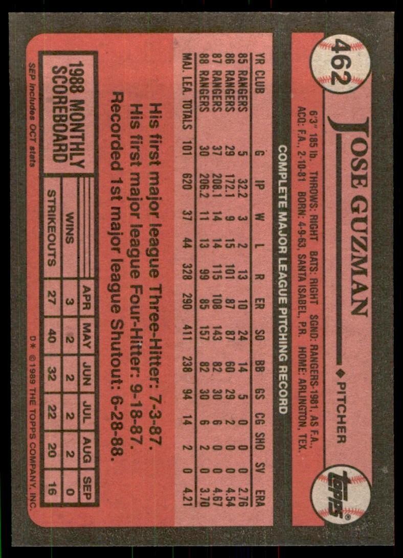 1989 Topps Baseball Card Jose Guzman Texas Rangers #462