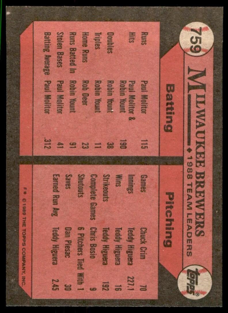1989 Topps Baseball Card Brewers Leaders - Rob Deer Milwaukee Brewers #759